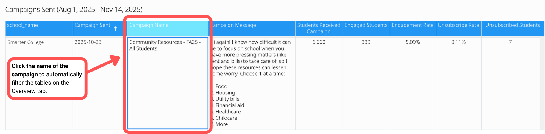 Campaigns Sent - Click Campaign Name to Filter.png